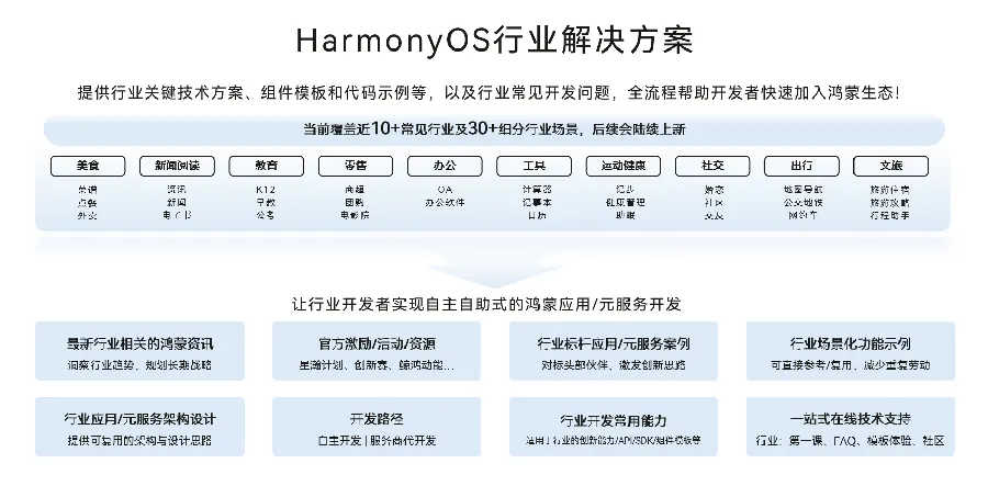 鸿蒙元服务开发配图10