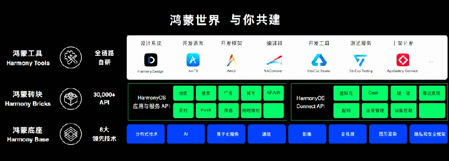 鸿蒙智联接入配图13