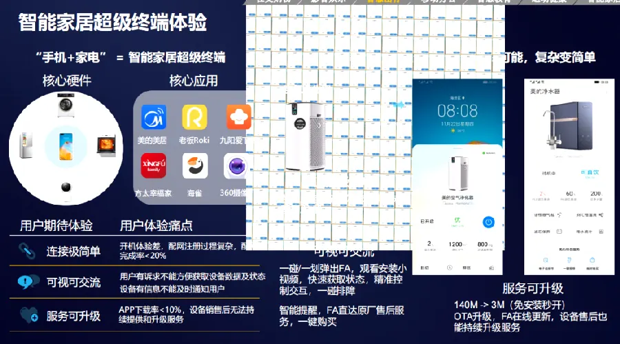 鸿蒙分布式技术配图7