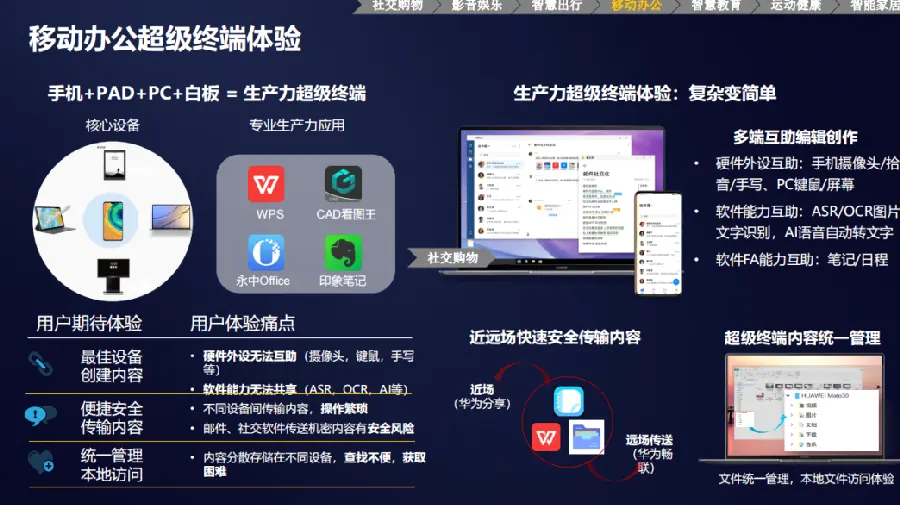 鸿蒙分布式技术配图3