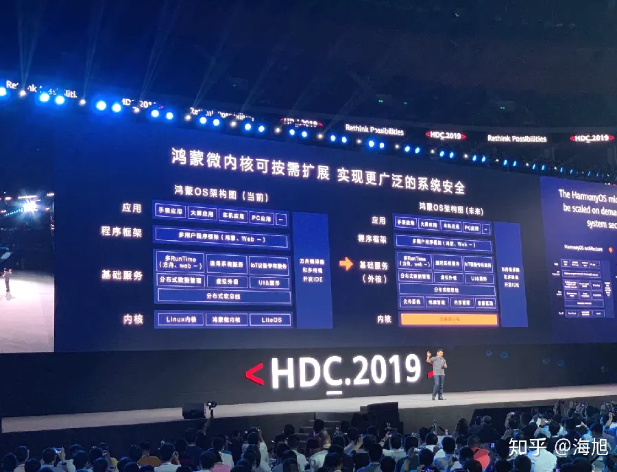 鸿蒙生态资讯配图14