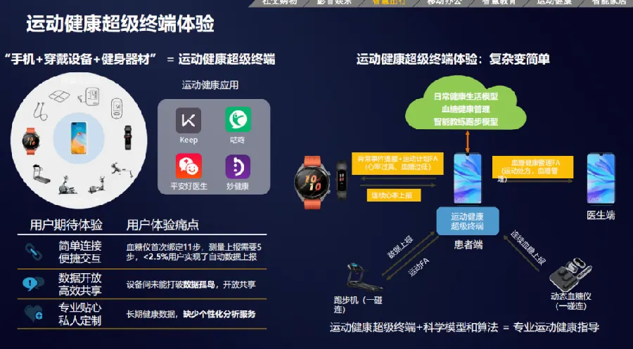 鸿蒙分布式技术配图9
