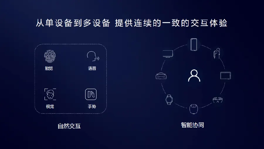 鸿蒙分布式技术配图1