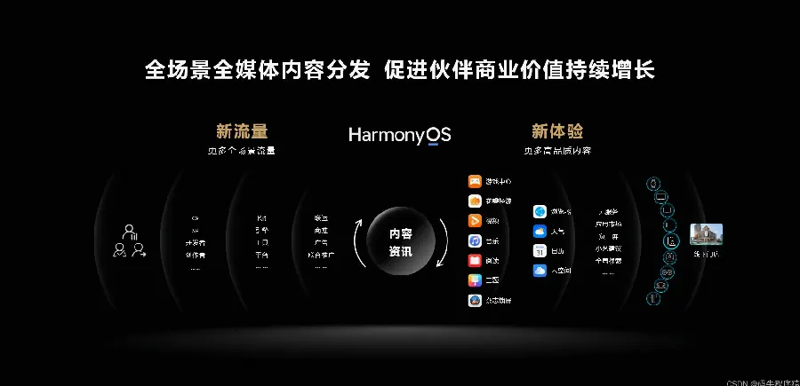 鸿蒙工程结构解析：目录、模块与资源架构示意图