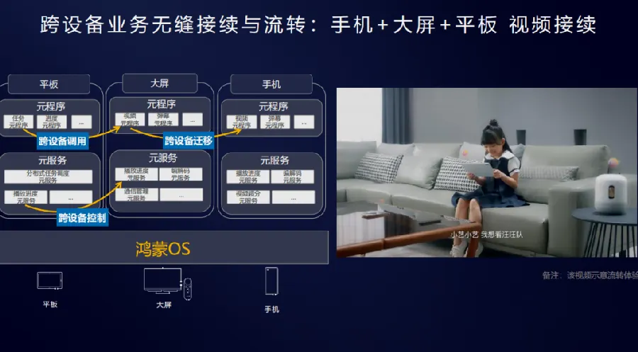鸿蒙分布式技术配图6