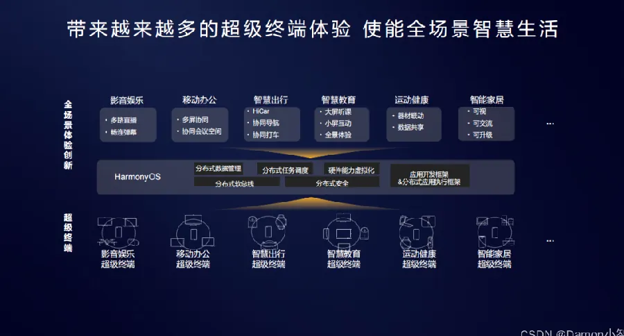 元服务免安装体验：从分发到使用全流程开发示例图