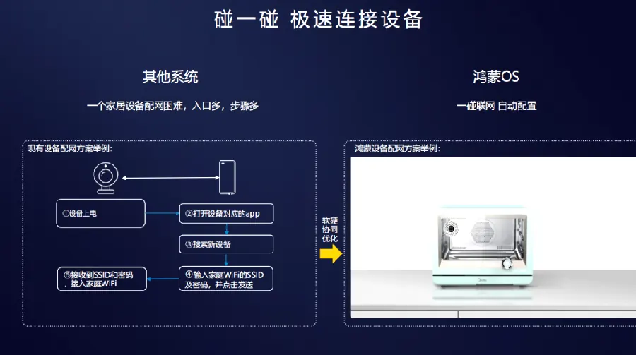 鸿蒙分布式技术配图10